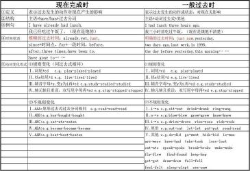 Have Been全解析：现在完成时的被动结构与用法指南