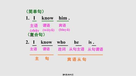 宾语从句用法全解：引导词、使用场景与实例分析
