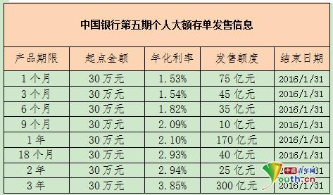 银行结构性存款安全吗？投资策略与信誉兑付的综合考量