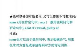 深入了解Something的用法：在肯定句中的特指与疑问句中的期望