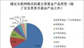 基金投资的最佳买入和卖出时机：策略与技巧解析