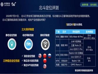 怎样使用北斗卫星手机导航：华为手机的支持与兼容定位