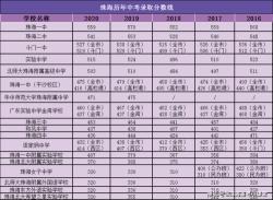 常德石门一中2018年中考录取分数线预测及科学备考指南