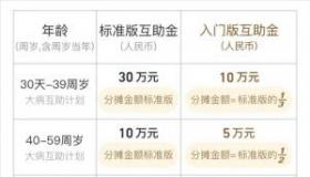 相互宝是什么？一文解析相互宝的互助机制与性价比