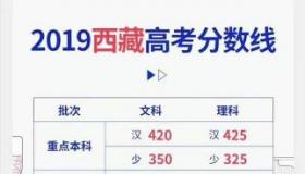 盐城市中考分数线2019：提前了解录取门槛，规划升学路径