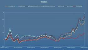 基金封闭期有收益吗：投资新基金的风险与机会分析