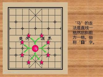 中国象棋棋子数量详解：从将帅到兵卒的棋子种类与数量