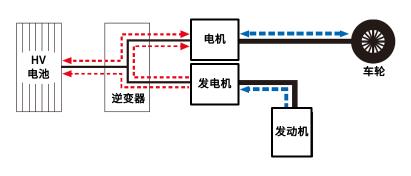 电压不稳怎么办？了解汽车发电机与动力电池的原理与维护