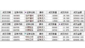 股票交易手续费怎么算：佣金、印花税和过户费的计算方法详解