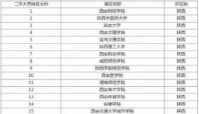 二本有哪些好学校：精选名单揭秘！