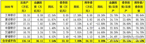 六大银行是哪六大行：中国金融界的巨头详解