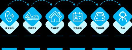 汽车报废流程全解：从申请到解体的详细步骤