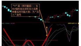 KDJ指标：股票交易的指南针