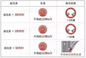 雾天行车注意事项：安全驾驶的必备指南