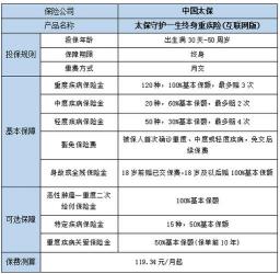 太平洋人寿无忧保重疾险：优缺点全面解析