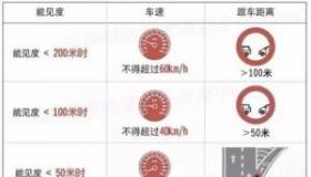 雾天行车注意事项：安全驾驶的必备指南