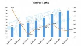 快速办理信用卡：从选卡到申请的实用指南