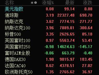 股市几点收盘：中国与美国股市的收盘时间详解