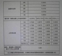 第二年车险怎么算：了解交强险与商业险的费用及浮动规则