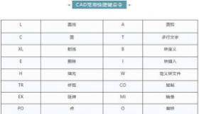 CAD常用快捷键大全：提高绘图效率的秘诀！