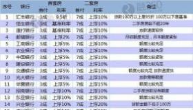 想借一万块钱分12期还：如何计算每月还款额和总利息