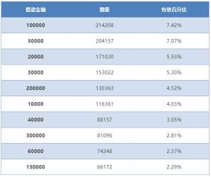 年化利率6%在民间借贷中的含义与换算