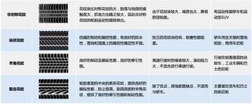 轮胎规格怎么看？一篇文章带你全面解析轮胎代号的奥秘