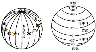 纬线：地球表面的横向轨迹与东西方向的指示