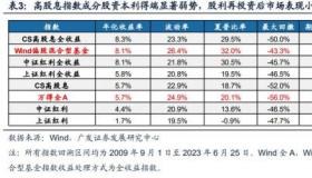 员工入股分红怎么算：税务处理与持股期限的影响