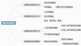 货币基金购买全攻略：从入门到精通，让你轻松掌握投资技巧