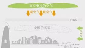 雾和霾的区别：从五个方面解析二者的显著差异
