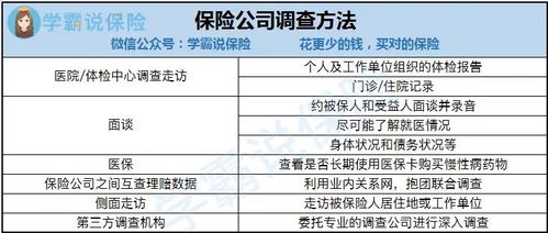 保险理赔多久到账？一文解析影响理赔时效的关键因素