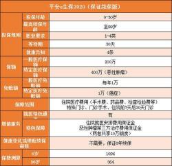 保险公司电话一览：快速获取平安与各大寿险、车险公司的报案热线