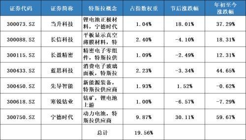 ETF基金代码大全：掌握这些，投资更轻松！