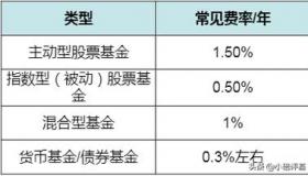 基金赎回手续费：计算、策略与降低费用的技巧