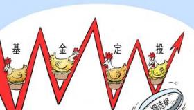 追涨杀跌：基金投资的误区与应对策略