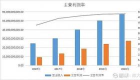 扣非净利润：揭秘上市公司盈利能力的关键指标