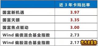 零钱通9个基金选哪个：如何选择最适合您的货币基金？
