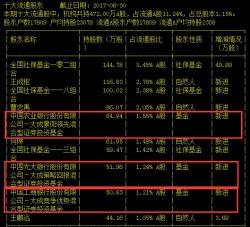 基金半年报披露时间规定：最迟在8月底前公布