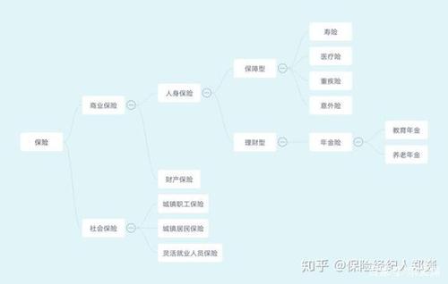 买20年新华保险可靠吗？了解保险产品的退还规定是关键