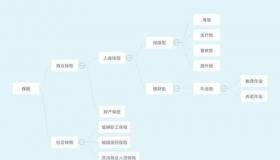 买20年新华保险可靠吗？了解保险产品的退还规定是关键