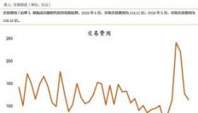 股票解禁后会暴涨吗？影响因素与投资策略解析