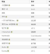 最好听的歌有哪些？今年最热门的6首歌曲推荐