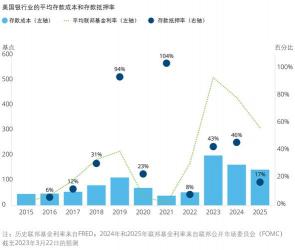 抵押率：影响贷款额度的关键因素