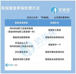 城镇居民医保卡里有钱吗？与职工医保的三大区别解析