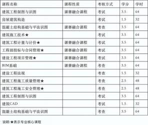 师范专业有哪些？就业前景广阔的五大专业推荐