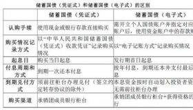2019国债发行时间表：从购买指南到交易规则