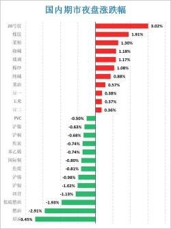 原油平台选择指南：如何选择正规、可靠的交易平台？