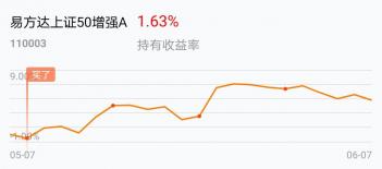 易方达上证50指数基金：高风险与高预期收益并存的投资选择