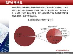 理财产品收益：银行理财产品的收益与风险
